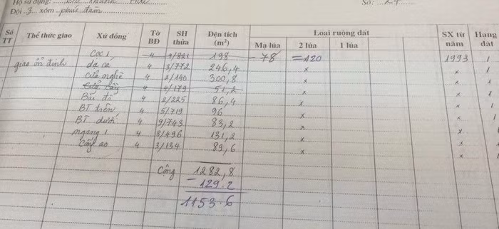 Kỳ 1: Bắc Ninh - Liệu cán bộ tự ý chuyển quyền sử dụng đất cho người nhà? ảnh 3