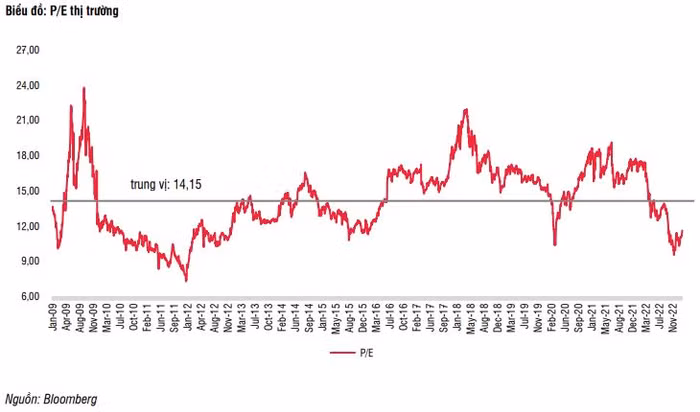 thị trường chứng khoán