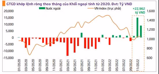thị trường chứng khoán