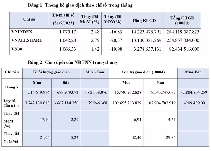 thị trường chứng khoán