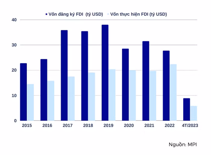 Doanh nghiệp bất động sản