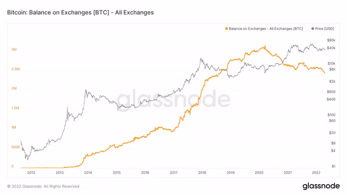 Giá Bitcoin