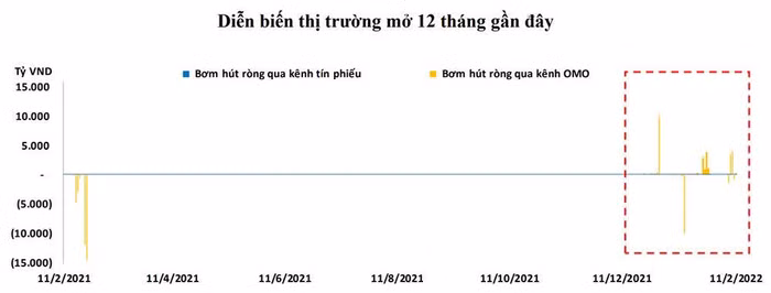 Lãi suất liên ngân hàng tăng mạnh trước nhu cầu cao về tín dụng ảnh 1