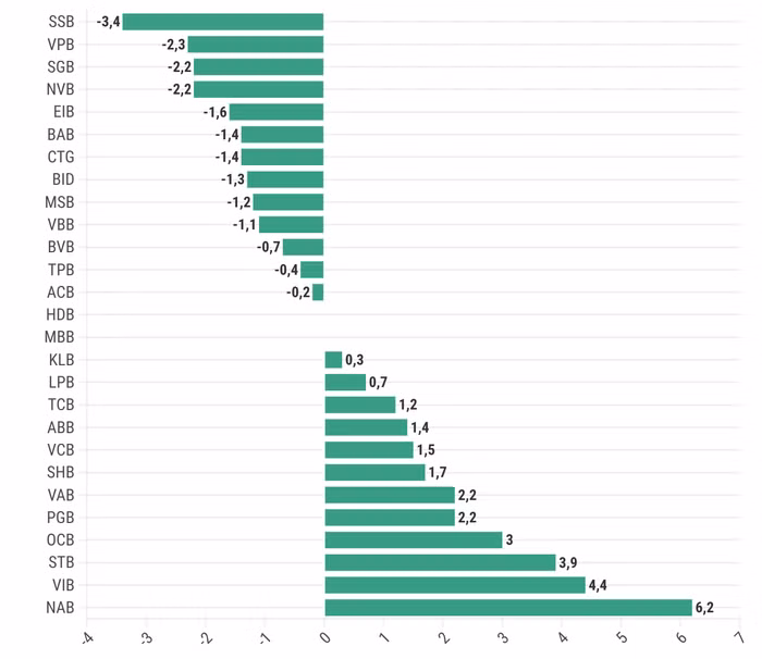 cổ phiếu ngân hàng