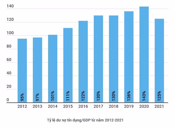 chính sách tiền tệ cần linh hoạt