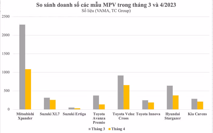 Phân khúc MPV phổ thông