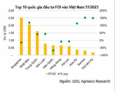 bất động sản khu công nghiệp