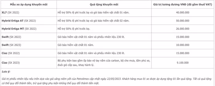 giá xe Suzuki tháng 6