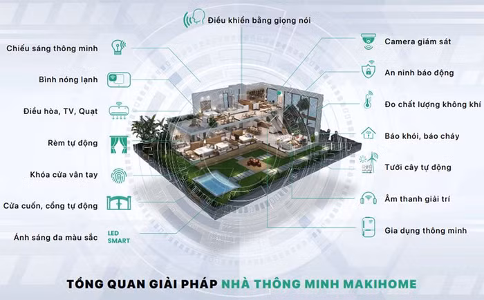 Ra mắt bộ điều khiển điều hòa thông minh và công tắc Bluetooth Mesh