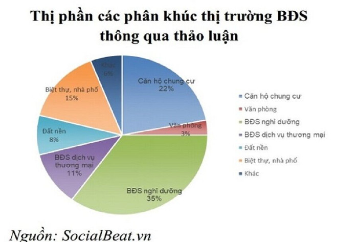 Chung cư giá rẻ, nghỉ dưỡng bị “soi” nhiều nhất