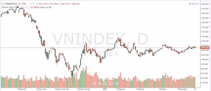 chứng khoán ngày