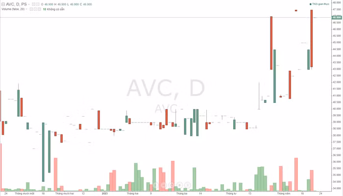 Thủy điện A Vương