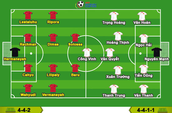 Trực tiếp Việt Nam vs Indonesia, 19h00 ngày 3/12: 1-1 hết hiệp 1 ảnh 1 Trực tiếp Việt Nam vs Indonesia, 19h00 ngày 3/12: 1-1 hết hiệp 1 ảnh 1