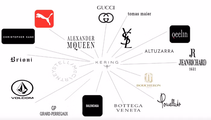 Kering group