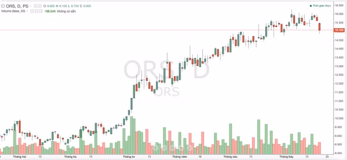 Chứng khoán Tiên Phong