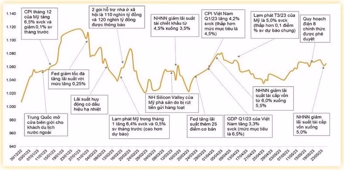 Thị trường chứng khoán Việt Nam 