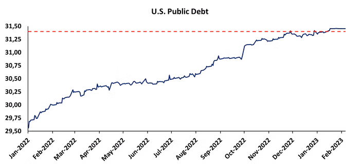 Mỹ có khả năng vỡ nợ sau 4 tháng nữa