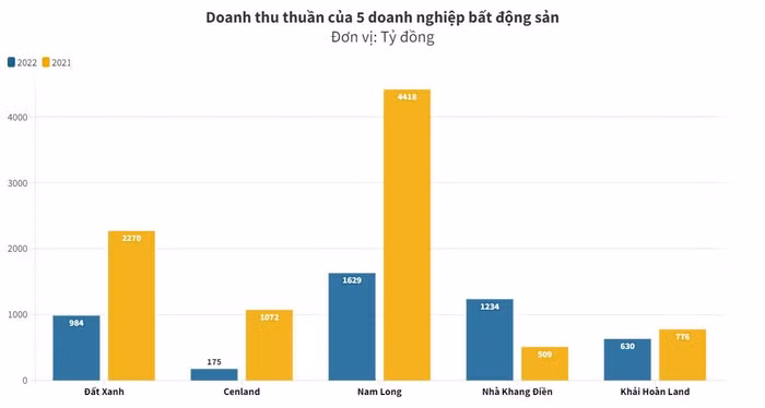 bất động sản