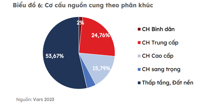 Bất động sản nhà ở chưa giải được "cơn khát" nguồn cung