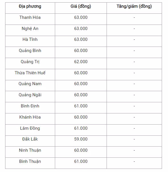 giá lợn hơi