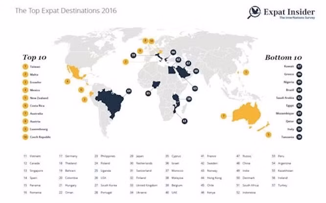 Việt Nam xếp 11 thế giới về môi trường làm việc cho người nước ngoài