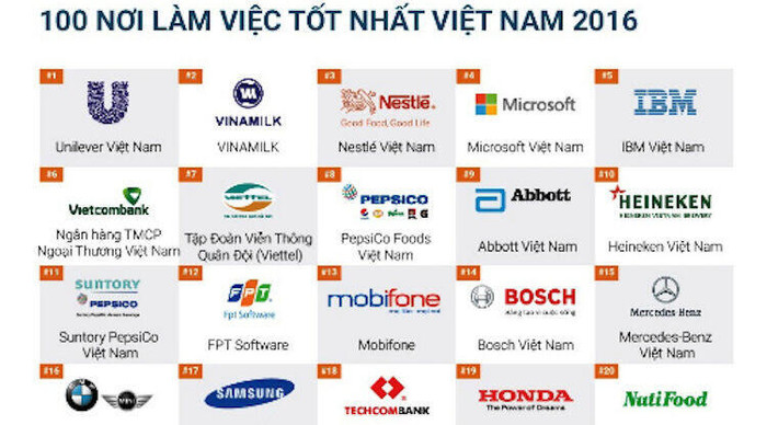 100 nơi làm việc tốt nhất Việt Nam năm 2016