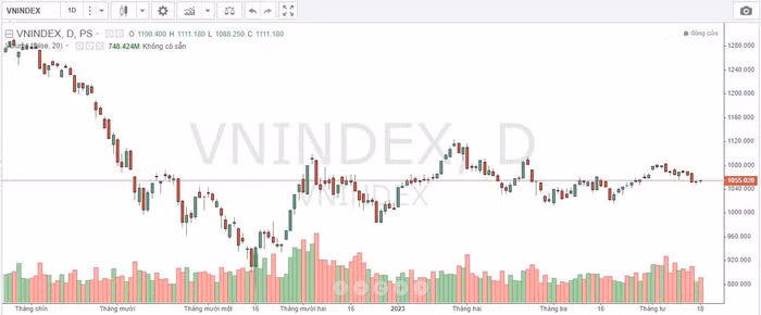 chứng khoán ngày