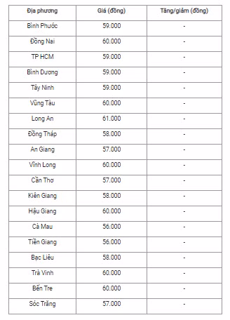 giá lợn hơi ngày 29/5 