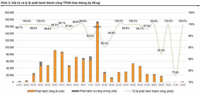 trái phiếu doanh nghiệp