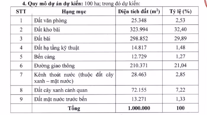 dự án