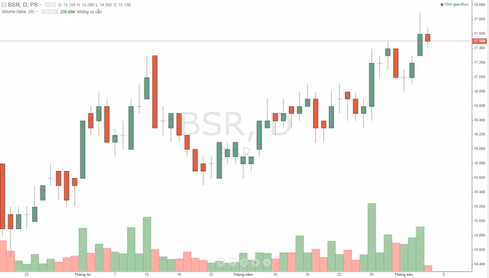 Lọc hóa dầu bình sơn