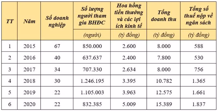 bán hàng đa cấp