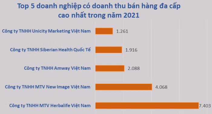bán hàng đa cấp