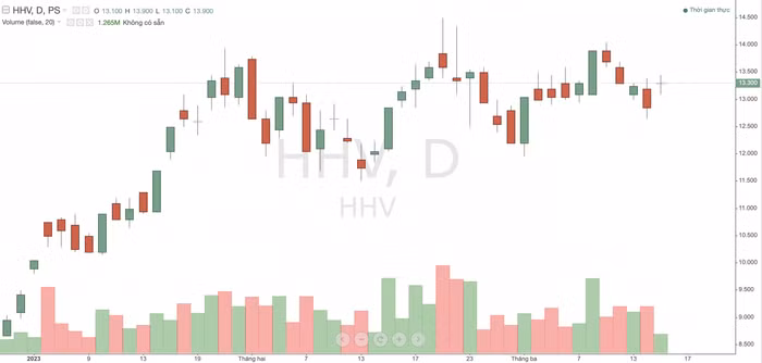 Đèo Cả HHV