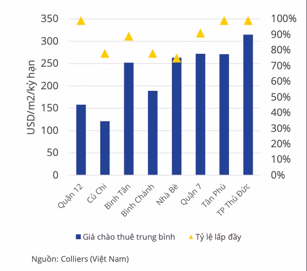 bất động sản khu công nghiệp
