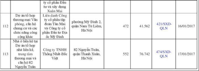 113 dự án bất động sản tại Hà Nội đủ điều kiện bán nhà “trên giấy” ảnh 12 113 dự án bất động sản tại Hà Nội đủ điều kiện bán nhà “trên giấy” ảnh 12