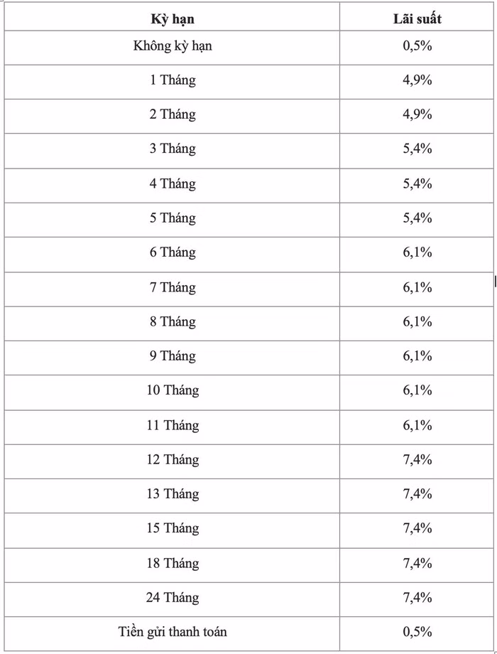 lãi suất tiết kiệm ngân hàng Agribank