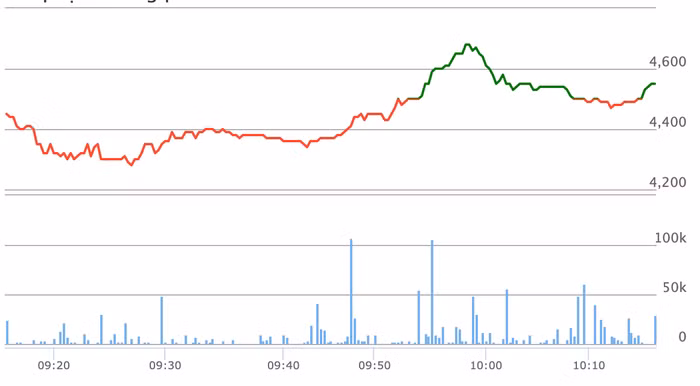 Đầu tư LDG biến động nhân sự cấp cao sau khi HNX “réo tên”