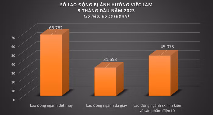 động lực tăng trưởng