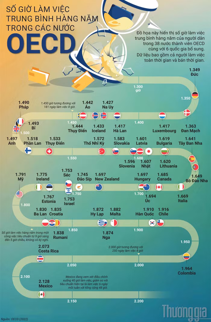 số giờ làm việc