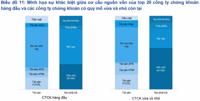 ngành chứng khoán