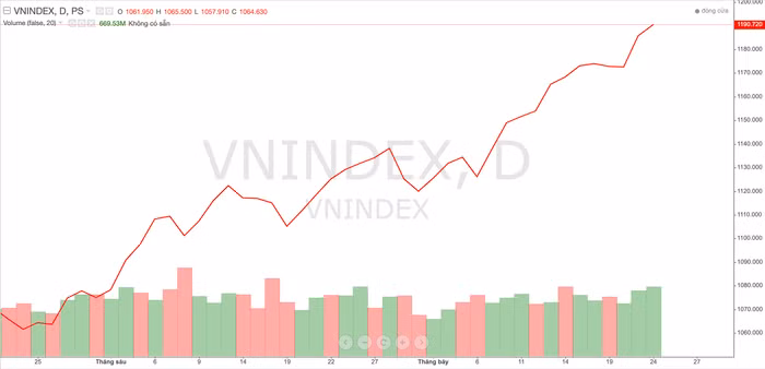 Xu thế chứng khoán 