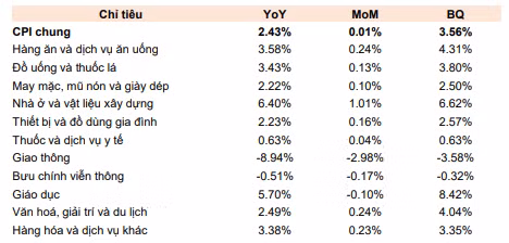 chỉ số VN-Index tháng 6/2023