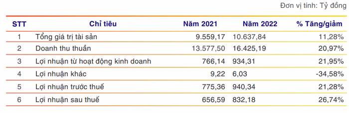 Công ty Cổ phần Tập đoàn Thủy sản Minh Phú 