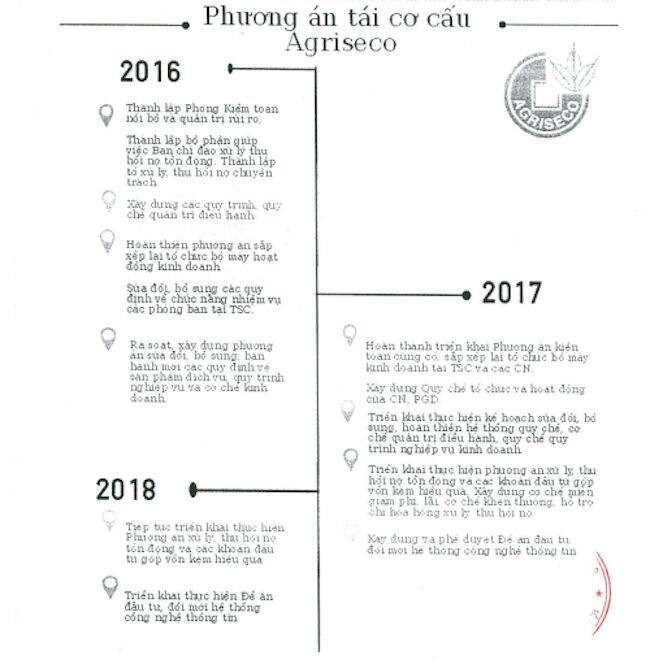 Agriseco mục tiêu lãi 69 tỷ đồng và gấp rút tái cấu trúc ảnh 1
