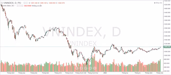 chứng khoán tuần