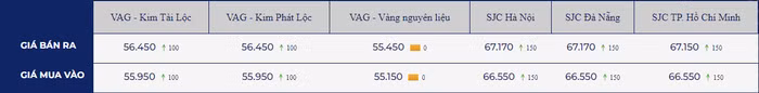 giá vàng