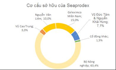 Geleximco “chạy” khỏi dự án đất vàng 2-4-6 Đồng Khởi, ai thế chân? ảnh 1 Geleximco “chạy” khỏi dự án đất vàng 2-4-6 Đồng Khởi, ai thế chân? ảnh 1