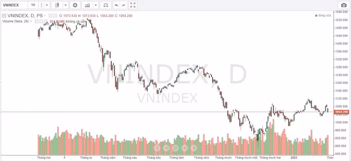 chứng khoán ngày