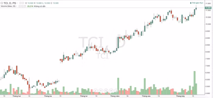 Chứng khoán Thành Công